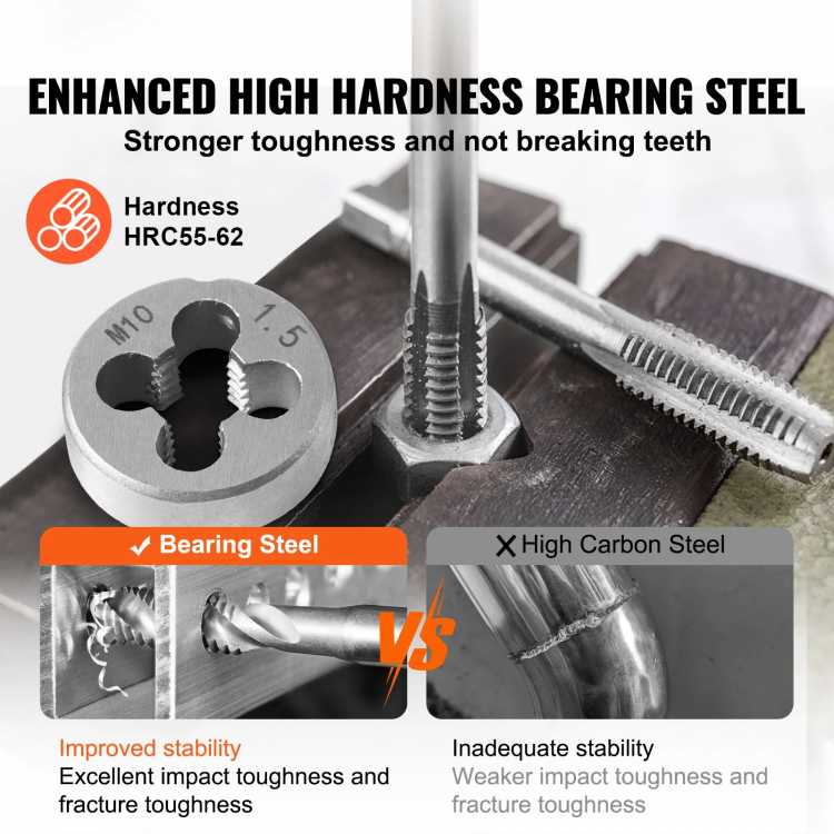 SucceBuy Tap and Die Set 40PCs 60PCs 80PCs 110/116PCs Metric SAE Standard Bearing Steel Taps and Dies Essential Threading Tool 1420