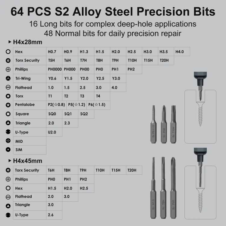 Precision Electric Screwdriver Set 68 in 1 Cordless 64 S2 Precision Drill Bits 5 Torque Settings LED Hand Repair Tool Kit 1420