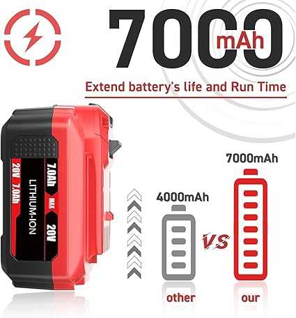 7000mAh 20V Replacement for Craftsman V20 MAX Battery Lithium Ion CMCB205 CMCB204, CMCB204-2,CMCB202,CMCB202-2,CMCB201,CMCE520B,CMCS300B Compatible with 20V Cordless Power Tools ,2Pack,LED Indicator